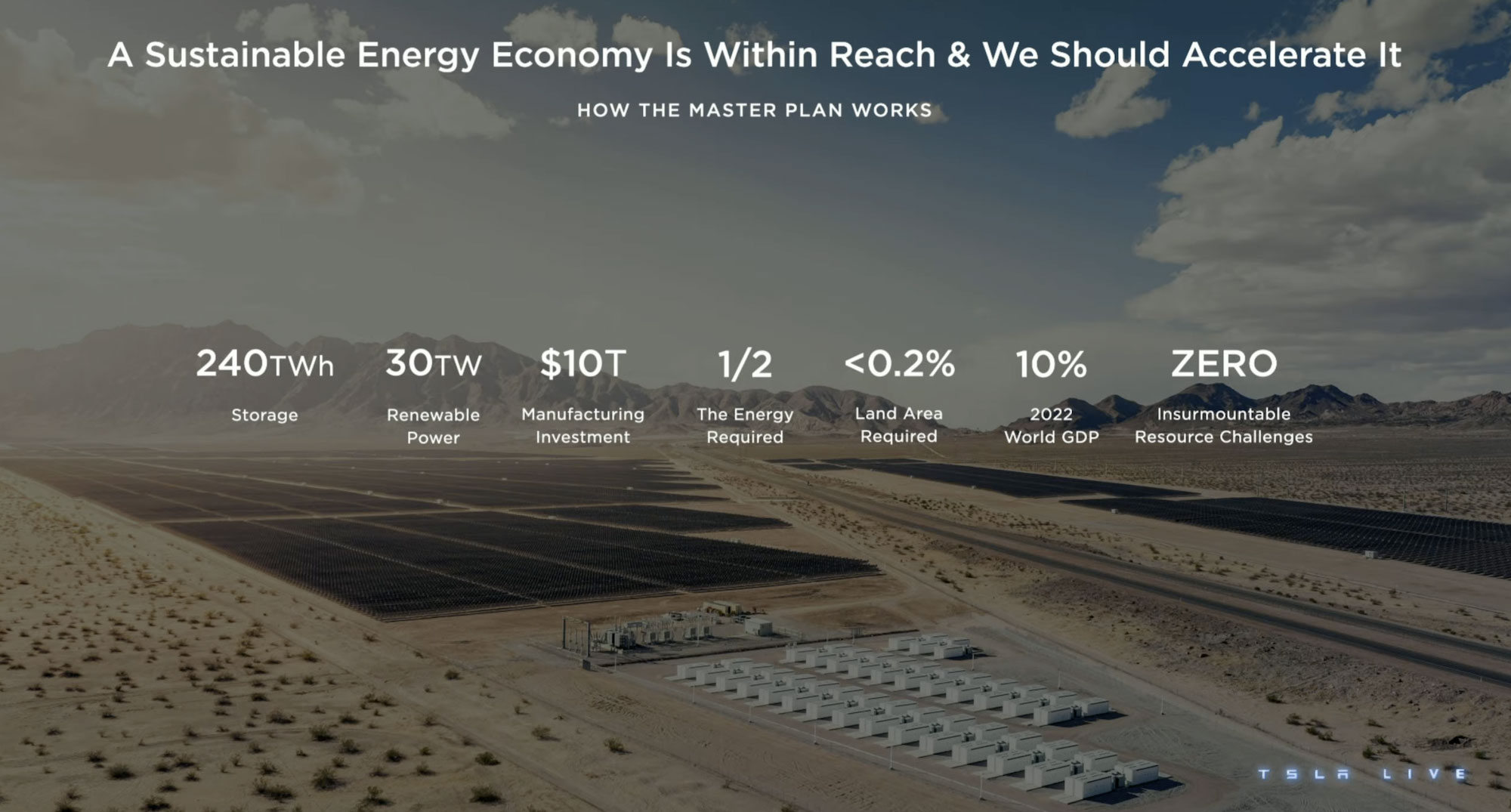 Tesla's Master Plan Presentations