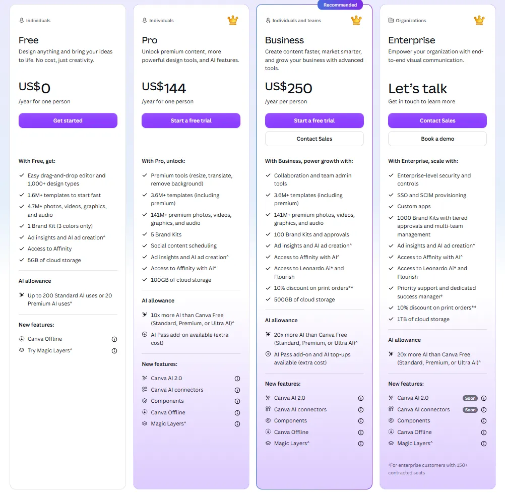 canva pricing yearly
