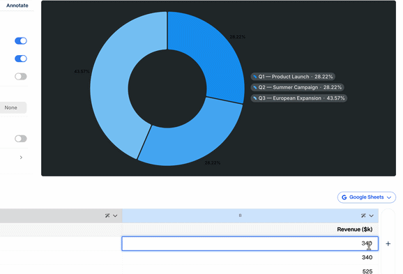 gamma data visualization