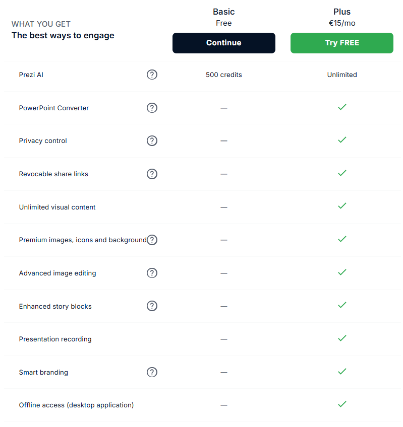 prezi plans features