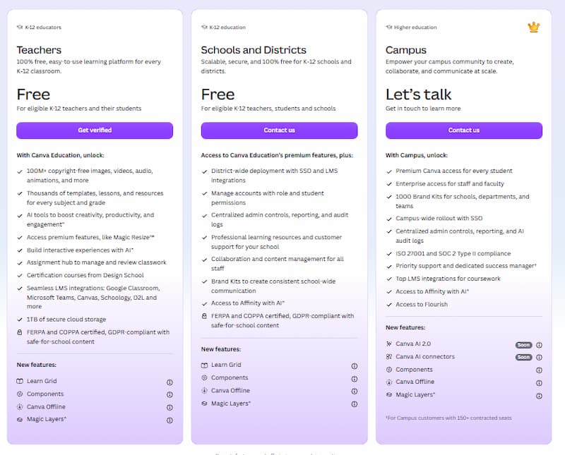 Canva prices