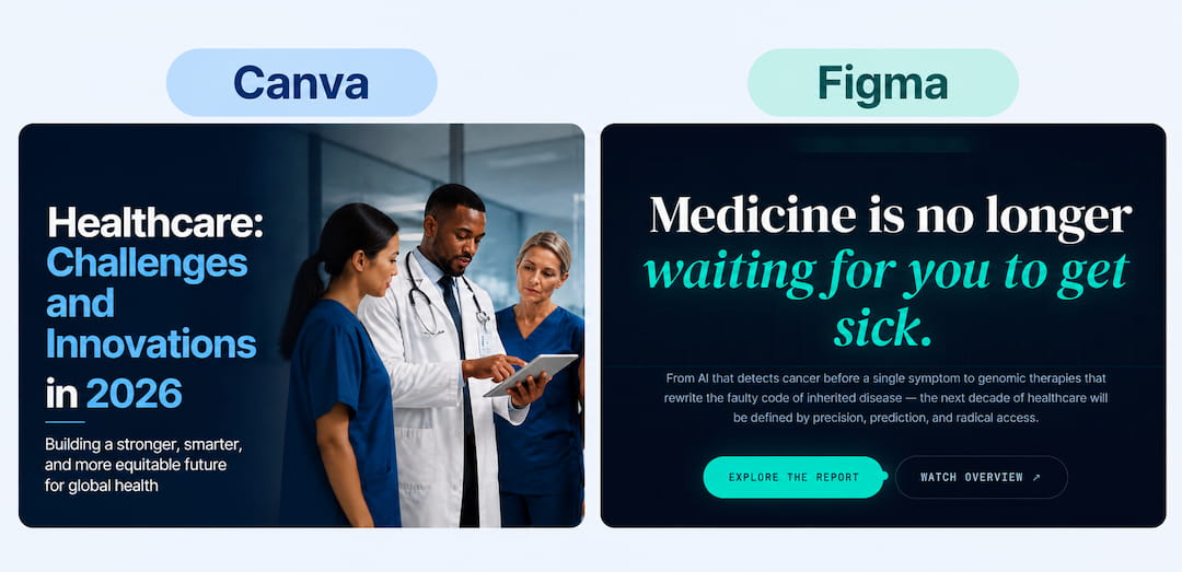 Figma Make vs Canva Magic Design AI presentations