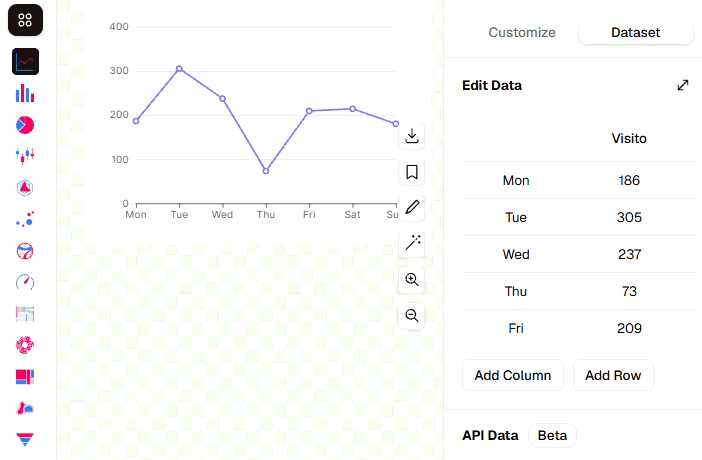 Figma Make vs Canva Magic Design Data Visualization