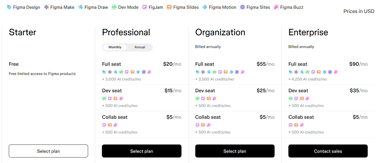 Figma Make vs Canva Magic Design Prices