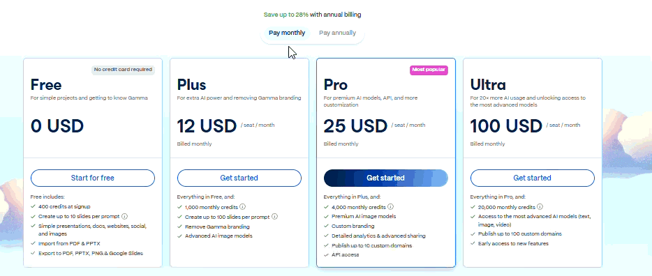 Gamma AI vs Beautiful.ai vs Tome vs Plus AI prices