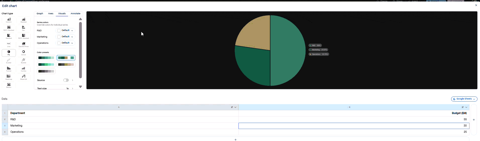 Gamma vs Beautiful vs Tome vs Plus AI Data Visualization
