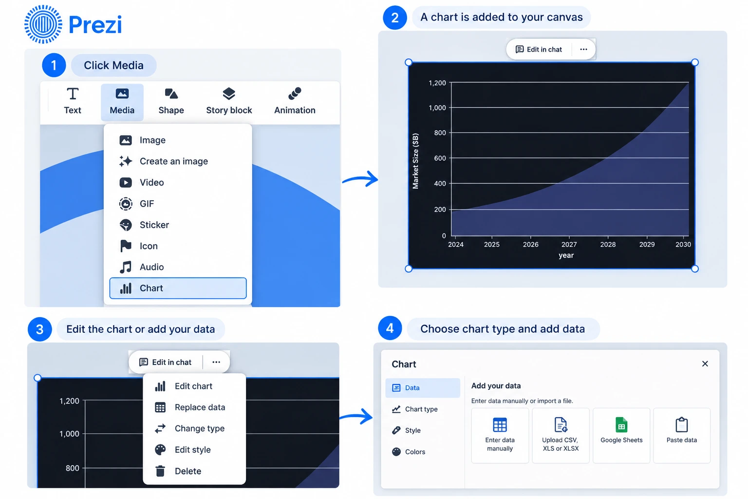 prezi data tools