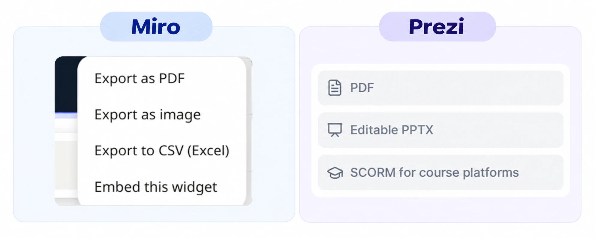 prezi vs miro export options