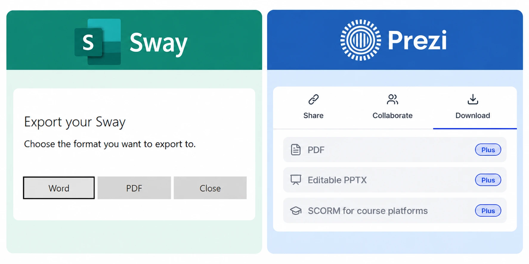 prezi vs sway export options