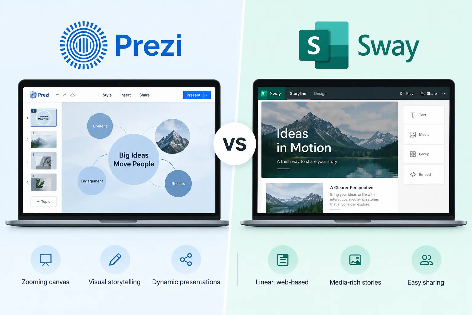 prezi vs sway
