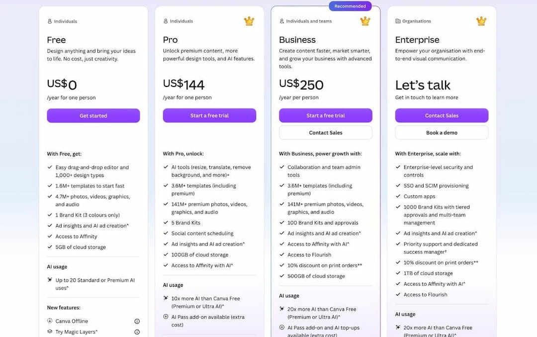 Canva pitch deck prices