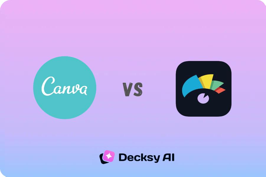 Visme vs Canva