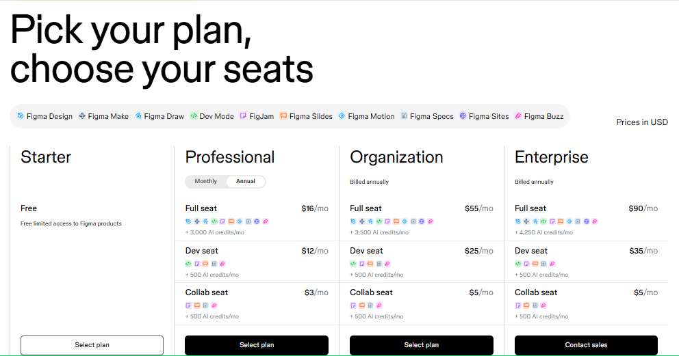 Figma vs Google Slides in 2026 – Decksy AI