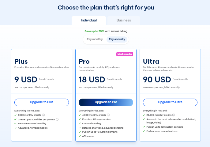 gamma AI presentation maker for teachers prices