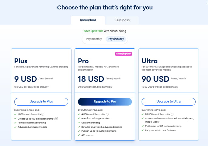 gamma pitch deck prices