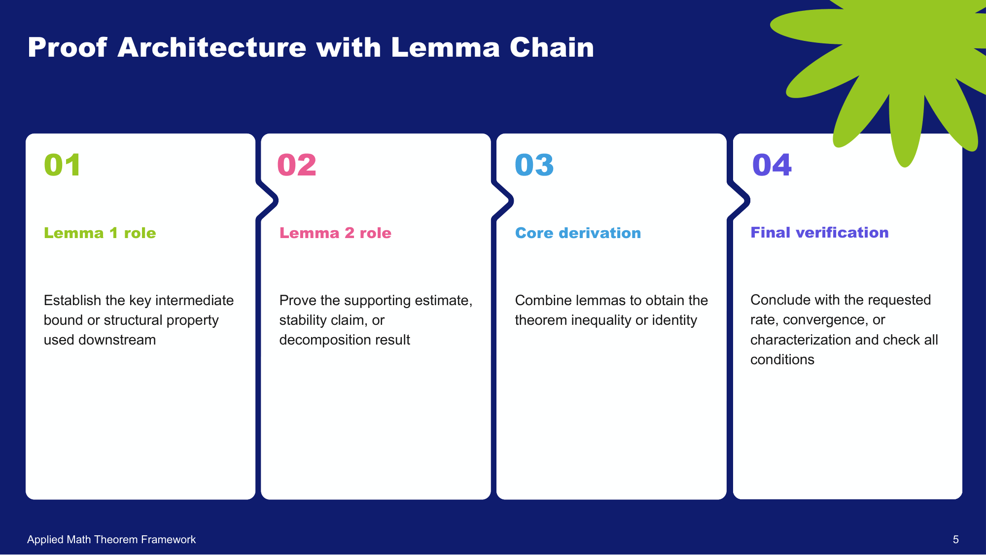 Math Presentation Template for Lessons and Class Projects