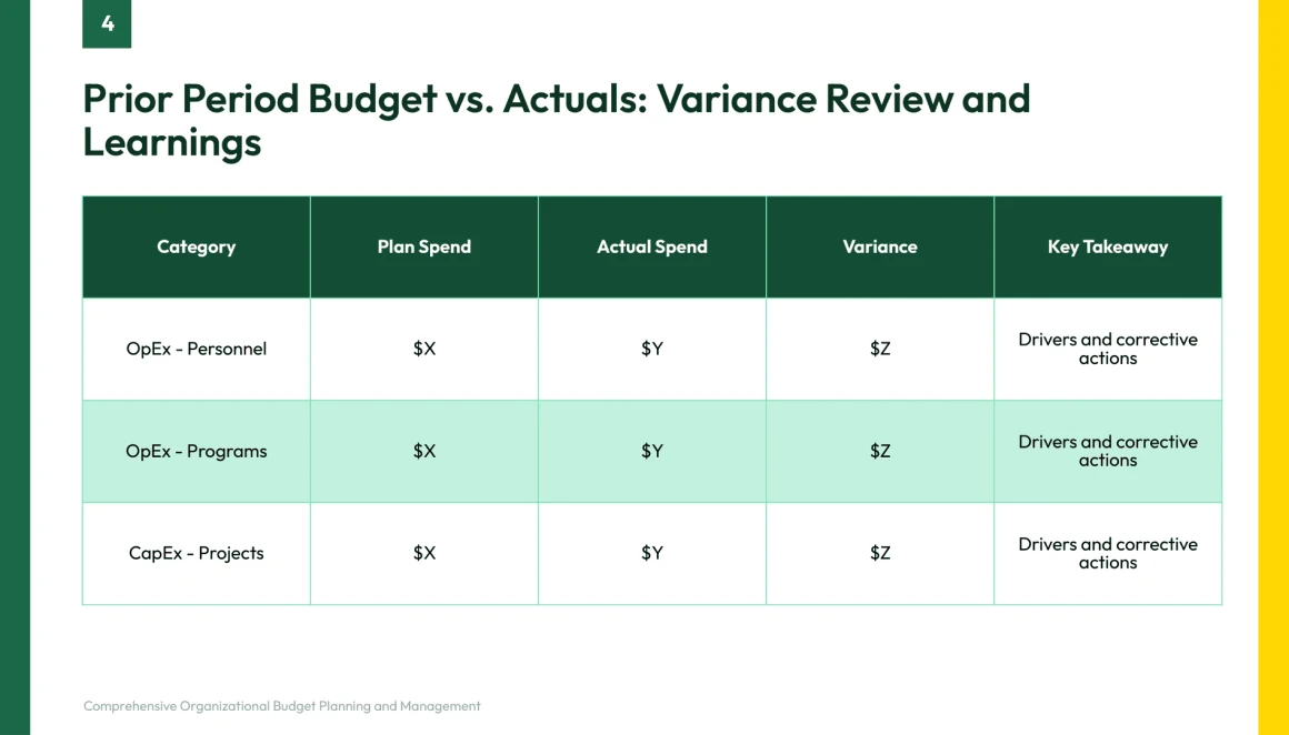 budget presentation template