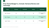 budget presentation template