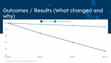 Case presentation template Decksy