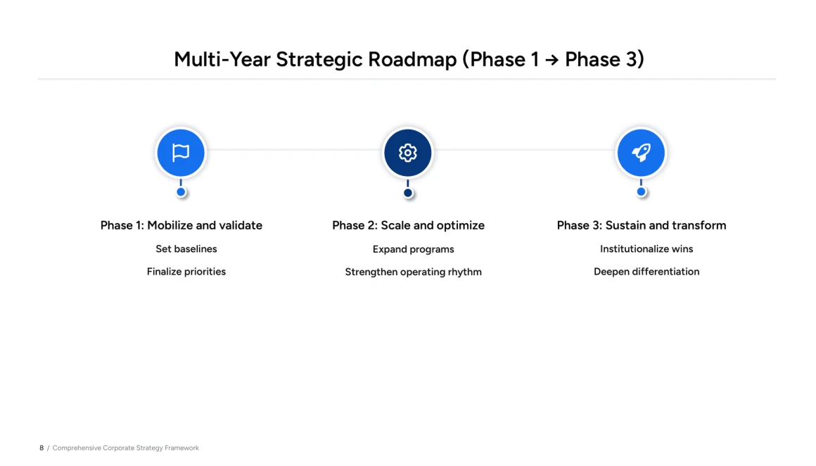 strategy slide template