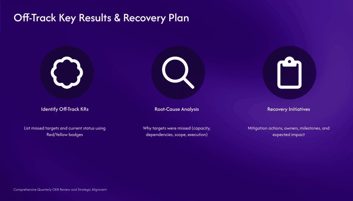 okr presentation template