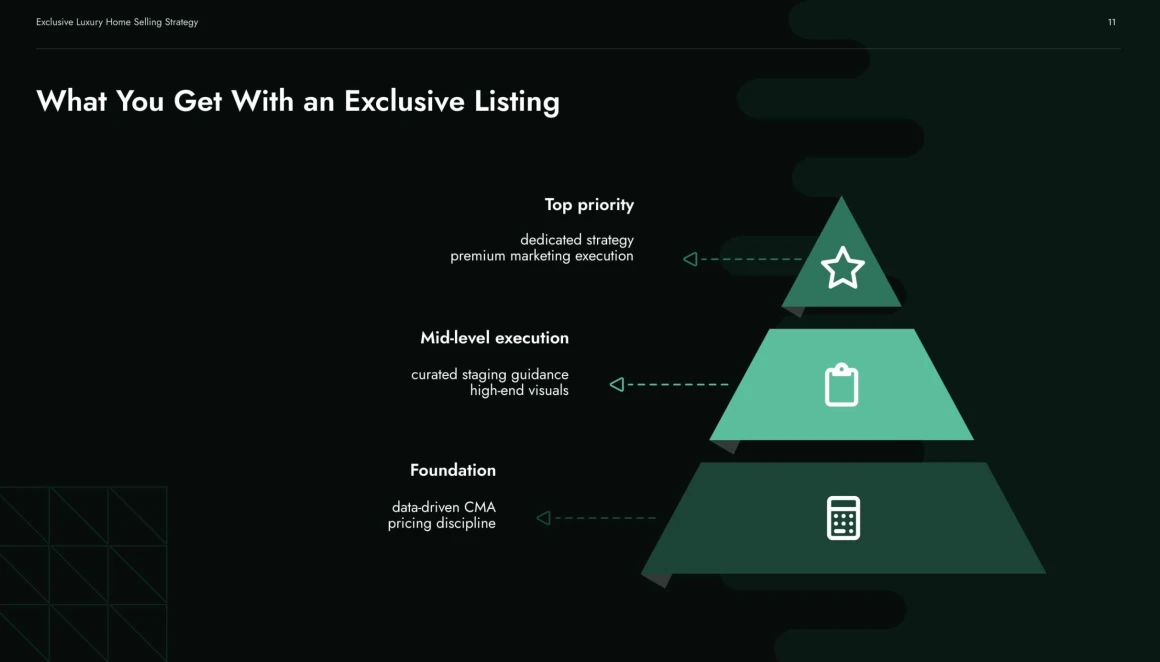 listing presentation template-11