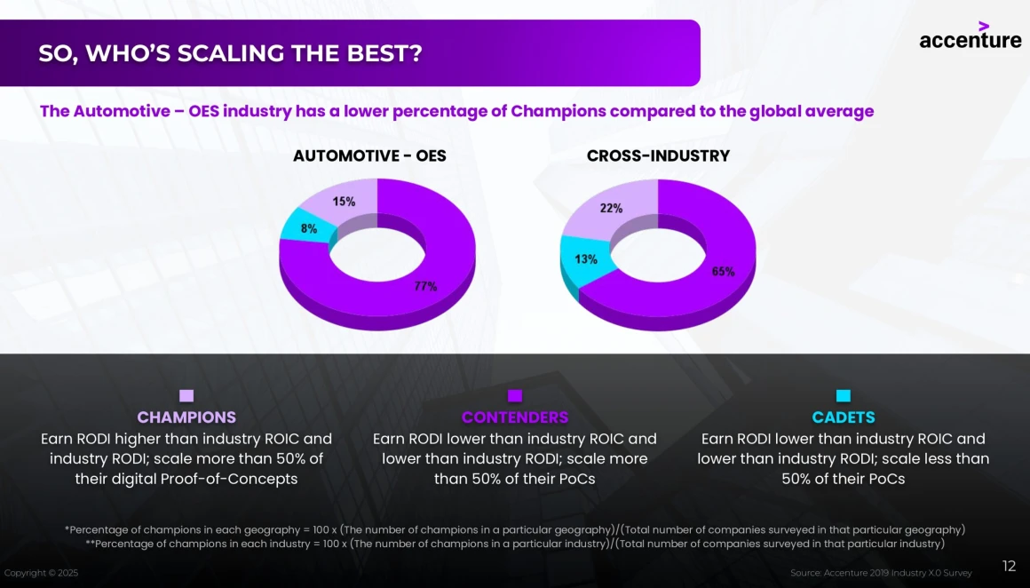 Accenture presentation template