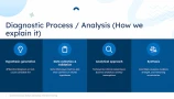 Case presentation template by DecksyAI