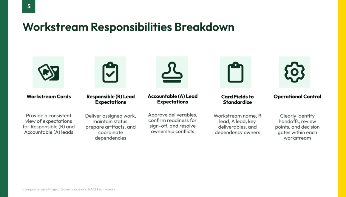 raci presentation template