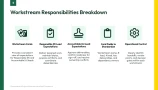 raci presentation template