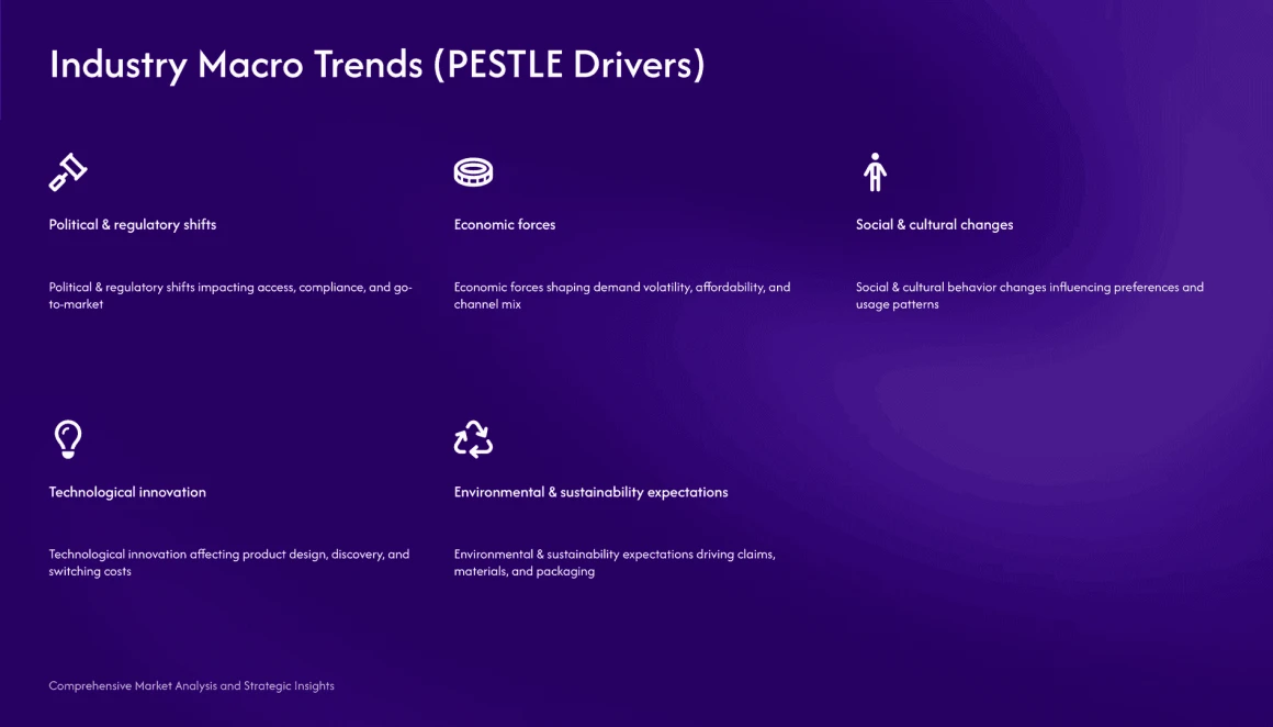 market research presentation template