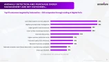 Accenture presentation template