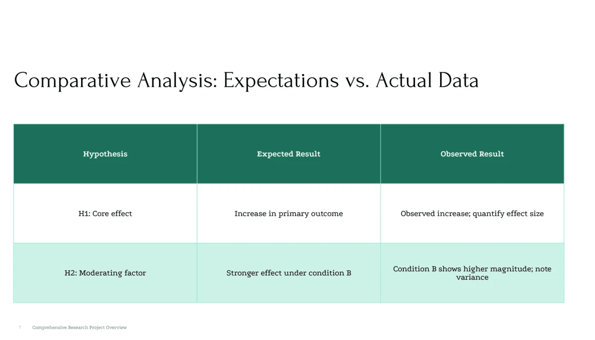 research project presentation template