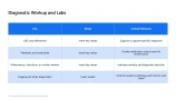 patient case presentation template-05
