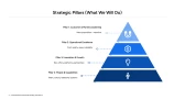 strategy slide template