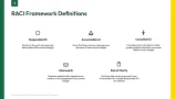 raci presentation template