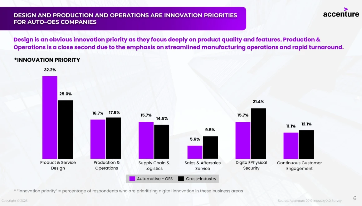 Accenture presentation template