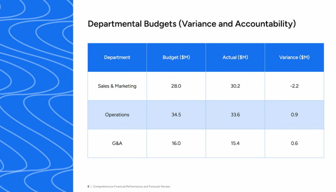 finance presentation template Decksy