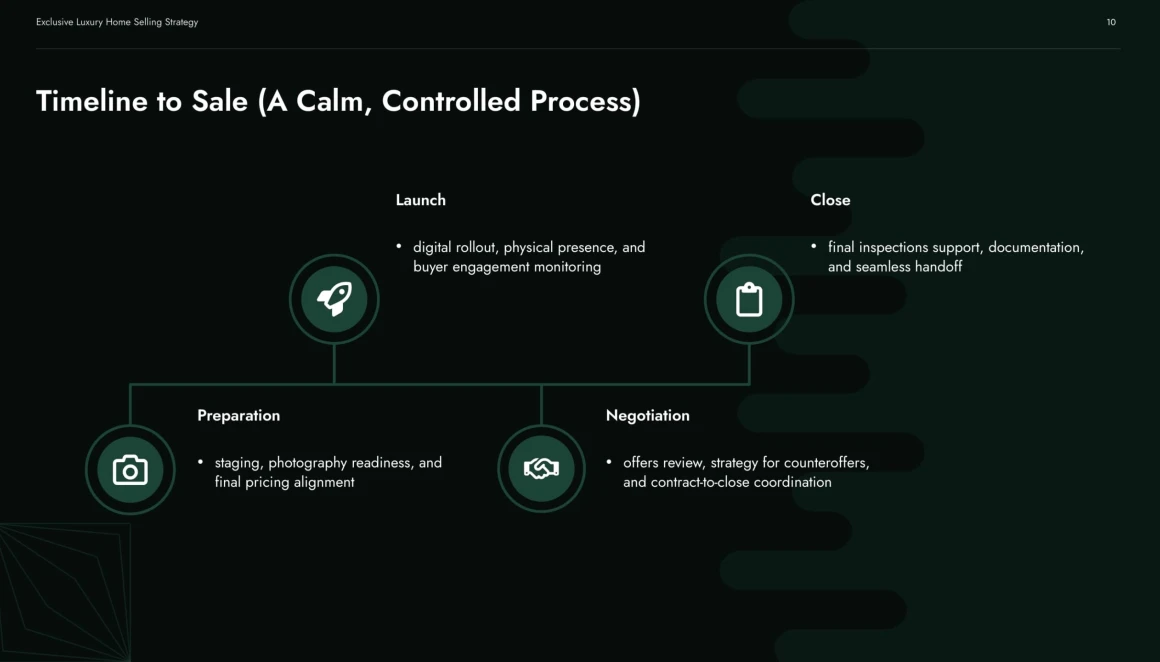 listing presentation template-10
