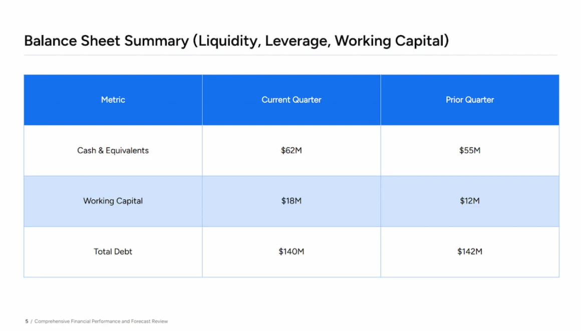 finance presentation templates DecksyAI