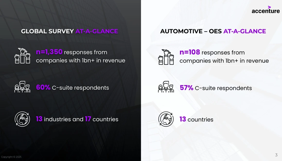 Accenture presentation template