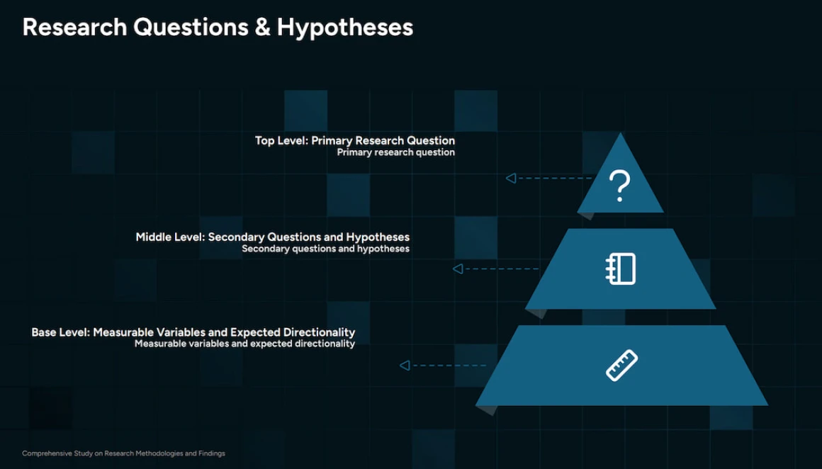 Research Presentation Template by decksy ai