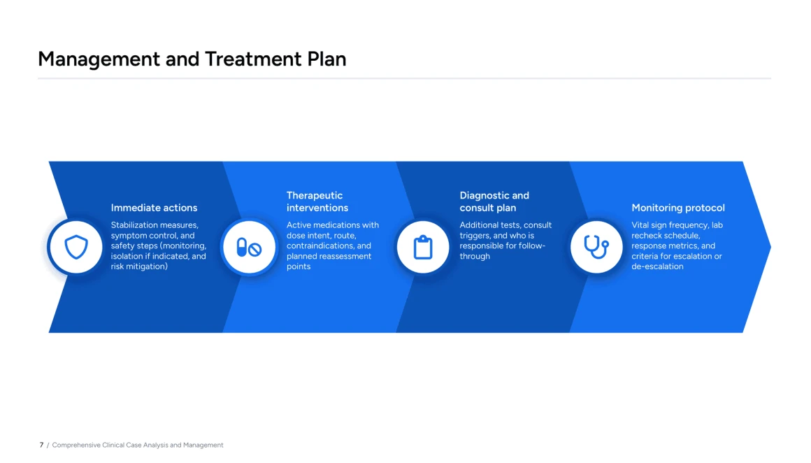 patient case presentation template