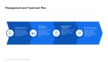 patient case presentation template