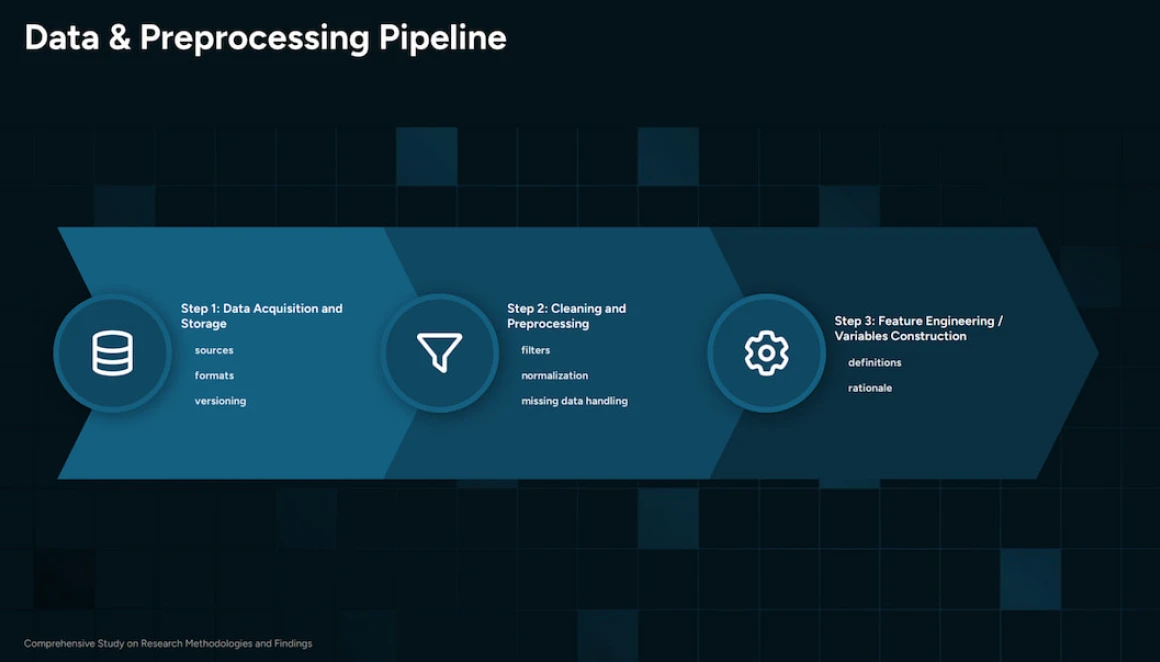 Research Presentation Templates by decksyai