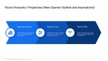 financial presentation template Decksy