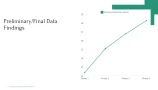 research project presentation template
