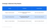 strategy slide template