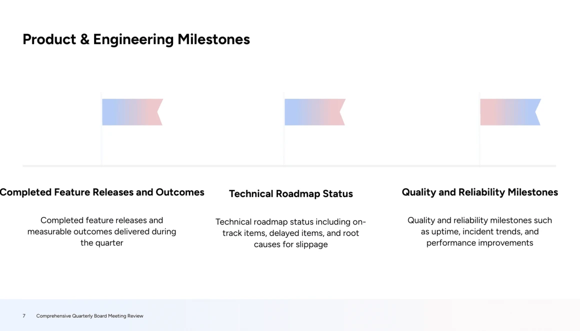 board meeting presentation template