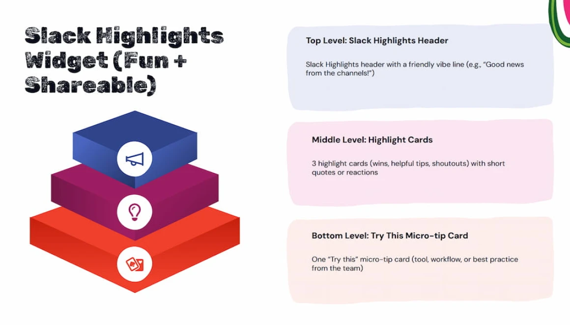 Newsletter Presentation by decksy ai
